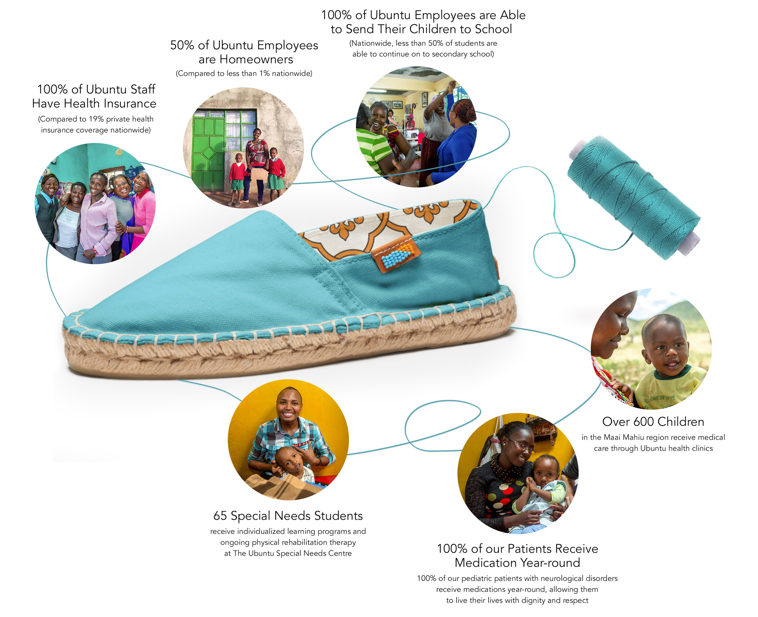 Empowering Women Changes Lives - Learn more about Ubuntu here!