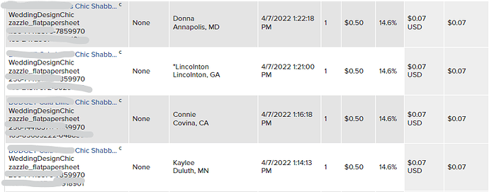 zazzle suspicious transactions.png