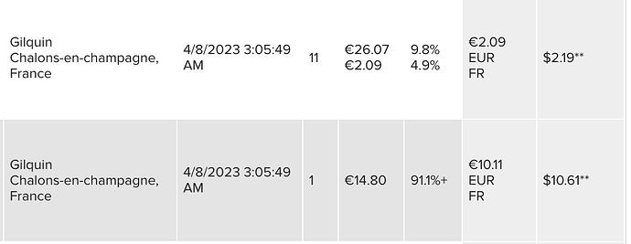 digital royalty earnings.png