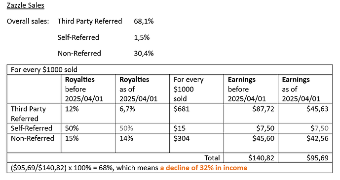 ZAZZLE EARNINGS.png