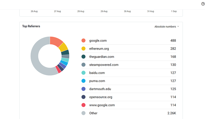 blog referrer list 9-2-2025.png