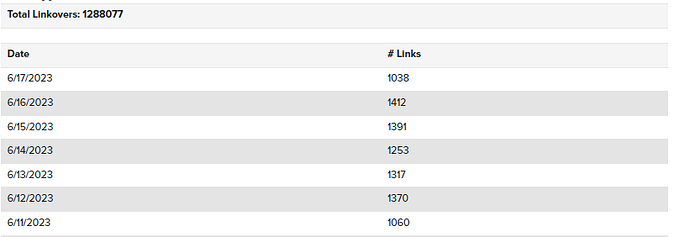 zazzle this weeks linkover history.png