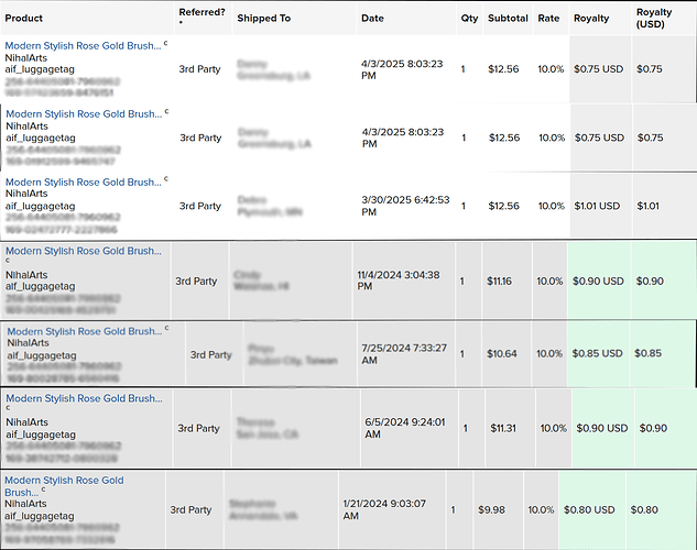 Rose Gold Royalty Fees.png