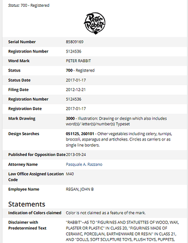 peter rabbit trademark.png