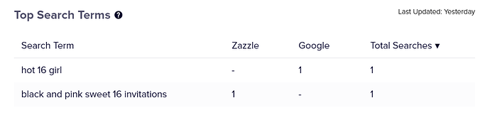 zazzle search hot 16 girl.png