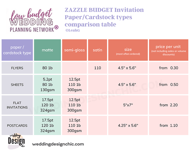 zazzle paper types (2).png