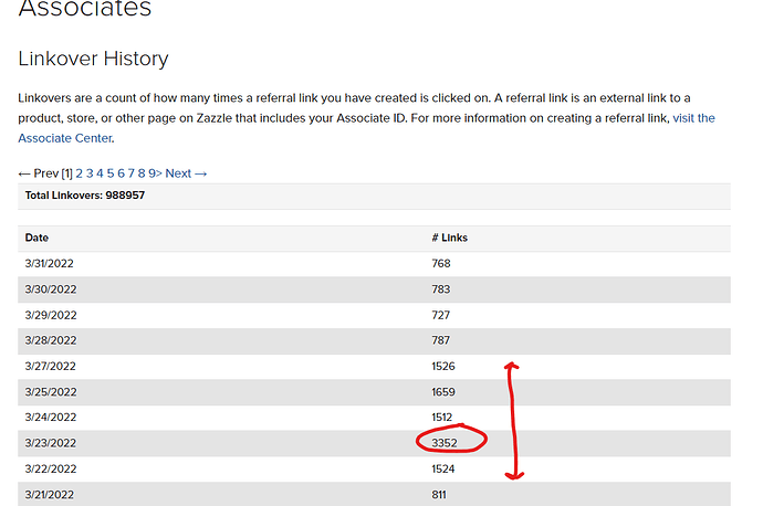 zazzle spike in linkover history.png