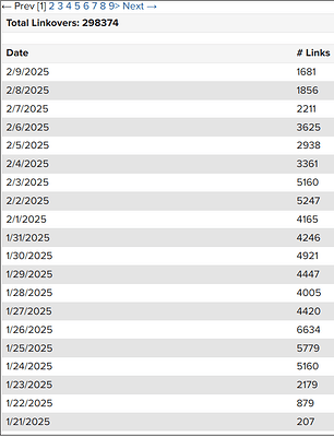 linkover history.png