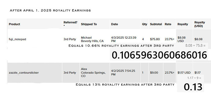 after April 1 2025 royality earning redac.jpg