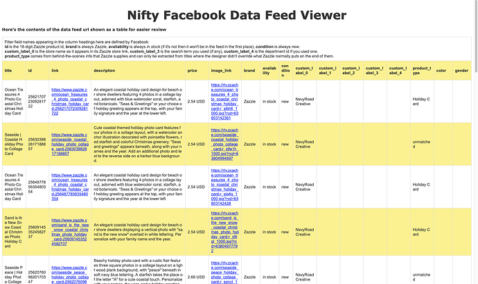 Fb data feed made by Nifty showing prices etc