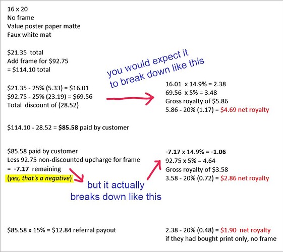 Manual Math Explained
