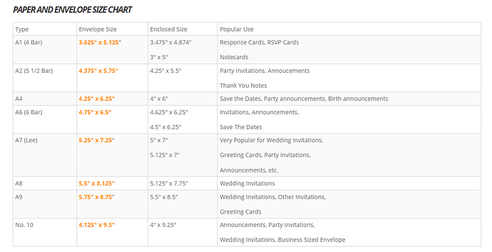 zazzle paper and envelope size chart.png