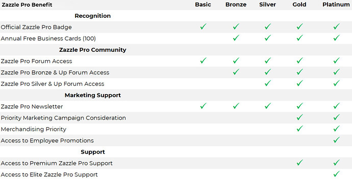 probenefits