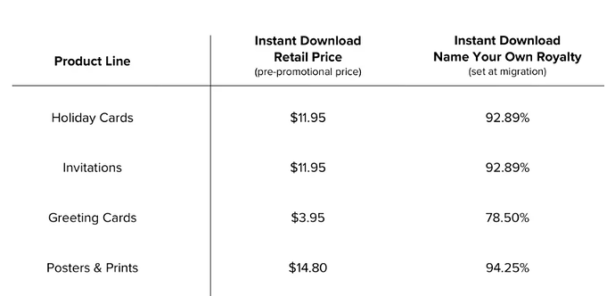 default-royalties-for-download.png