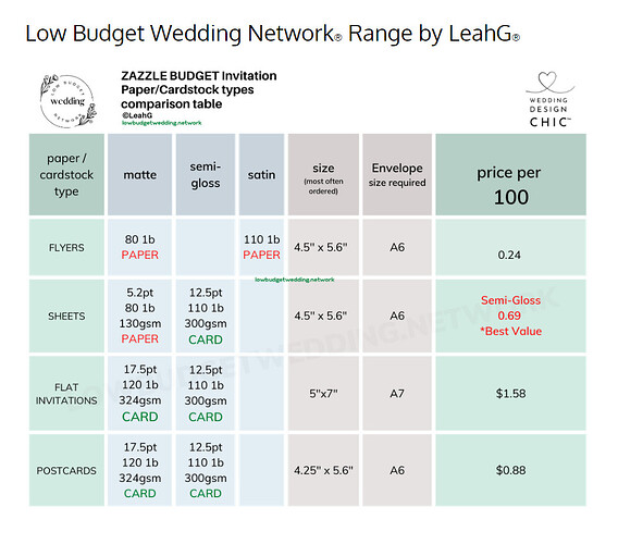 card types leahg zazzle paper.png