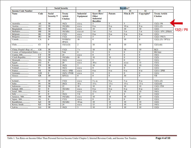 Zazzle Royalties Tax treaty 2026.jpg