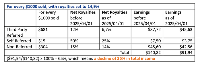 ZAZZLE EARNINGS.png