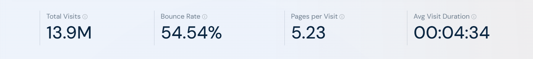 zazzle traffic.png